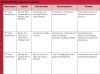 Blood Brothers - GCSE Unit of Work Teaching Resources (slide 7/238)